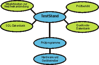 TestStand
